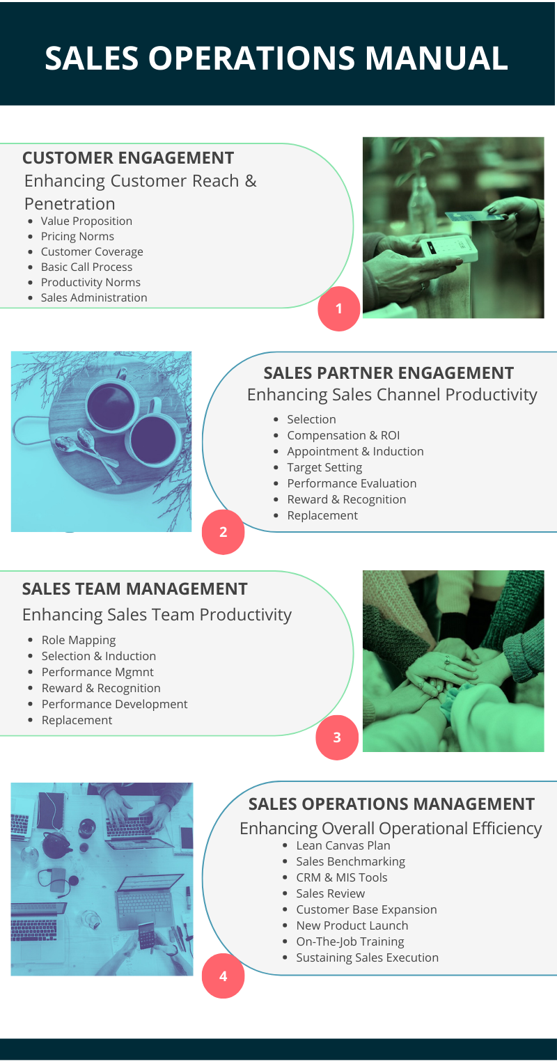 SALES OPERATIONS MANUAL-R3