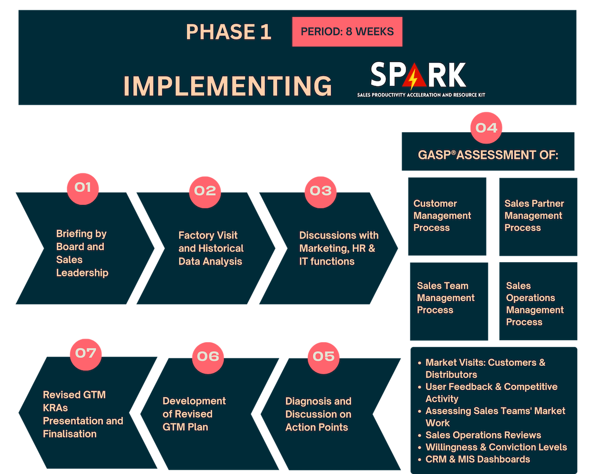 spark phase 1 new