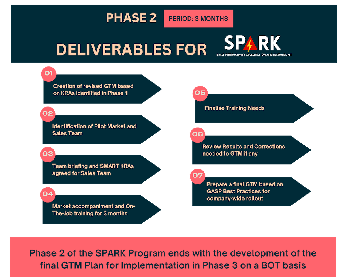 spark phase 2 new