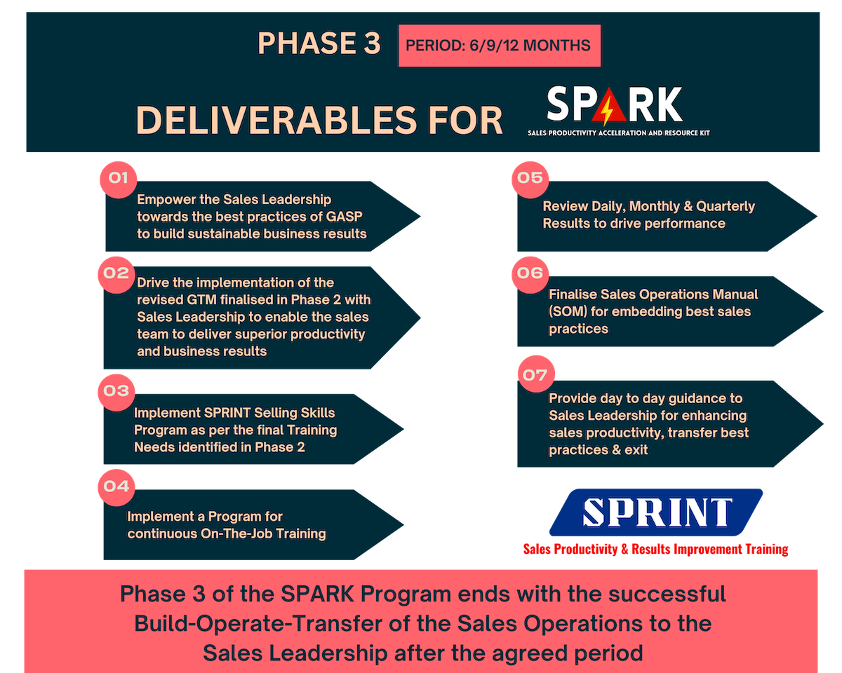 spark phase 3