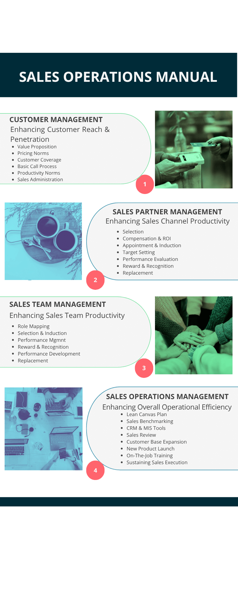 sales operations manual r 2